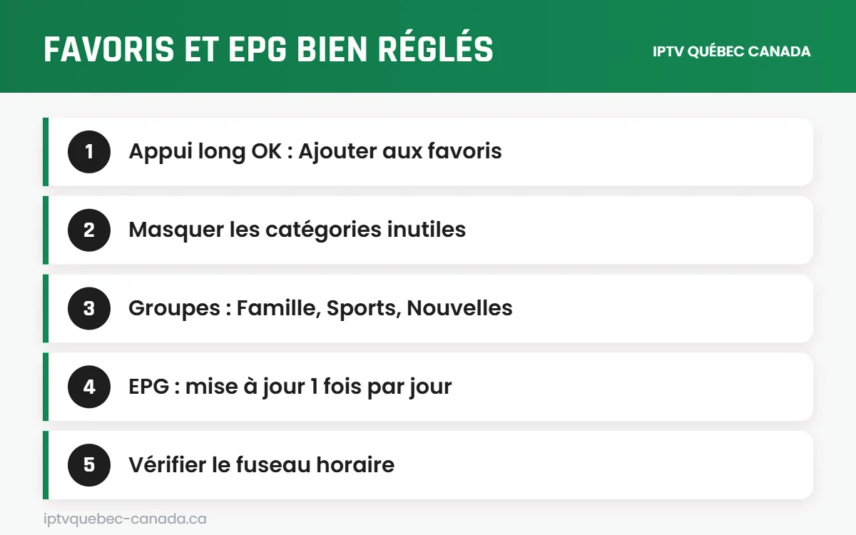 Conseils favoris et guide des programmes pour IPTV Québec Canada Android TV