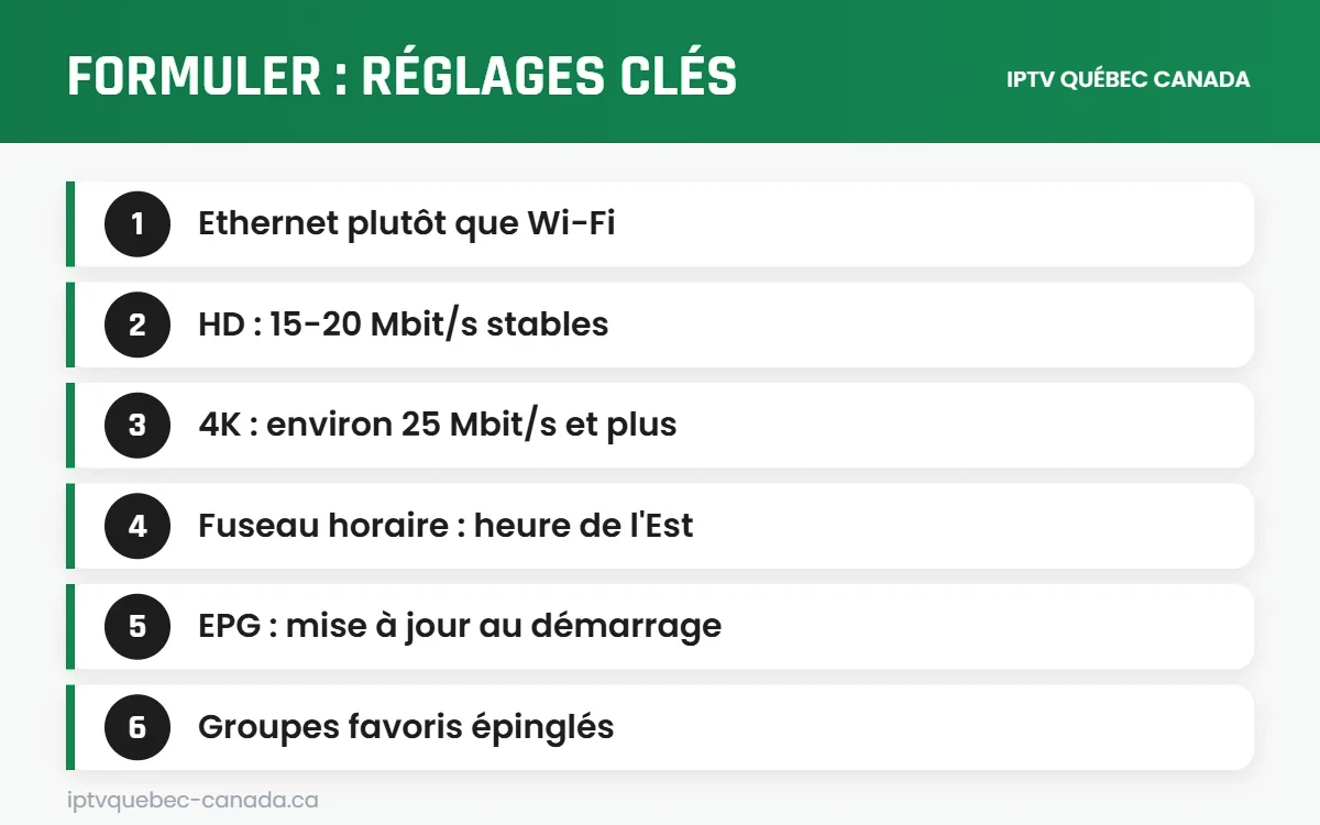 Réglages recommandés pour IPTV sur Formuler Z11 Pro Max