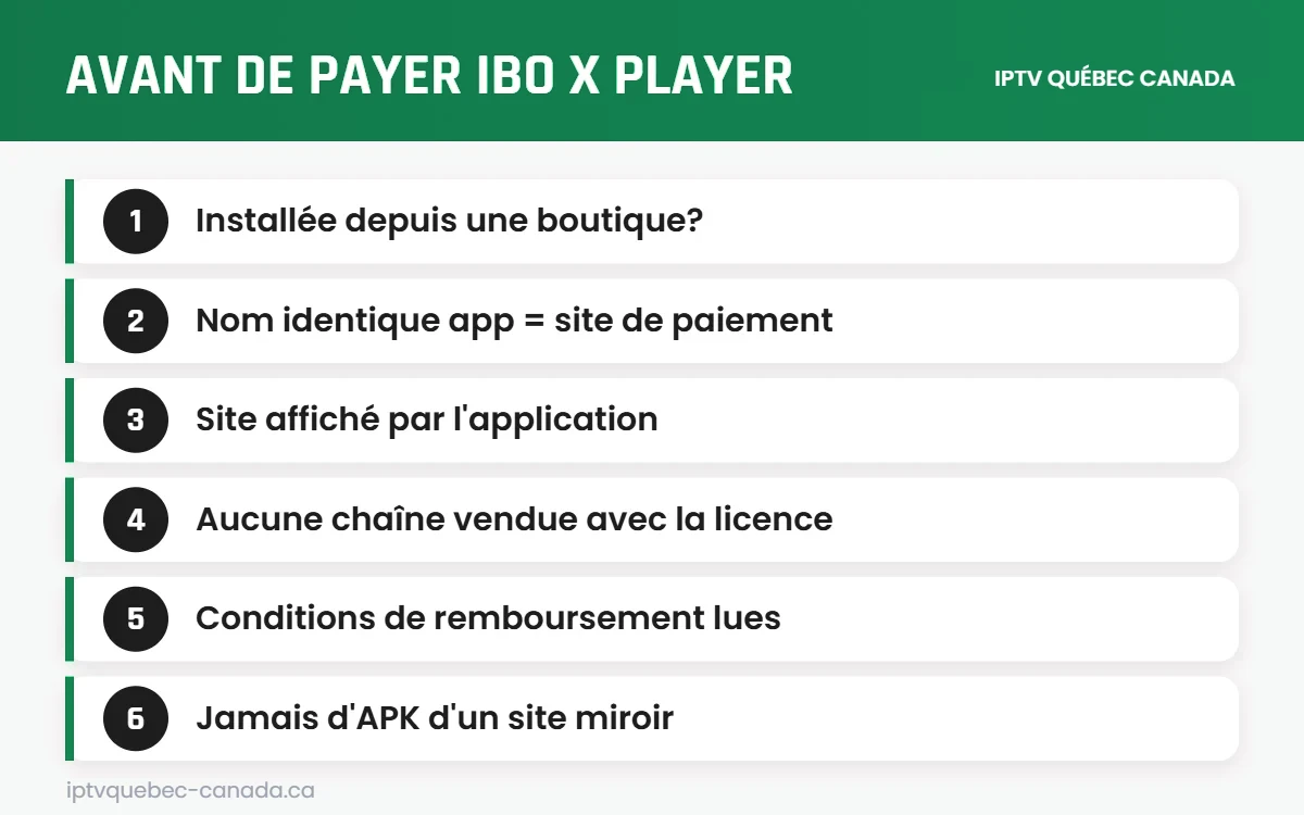 Liste de vérification avant d'activer IBO X Player