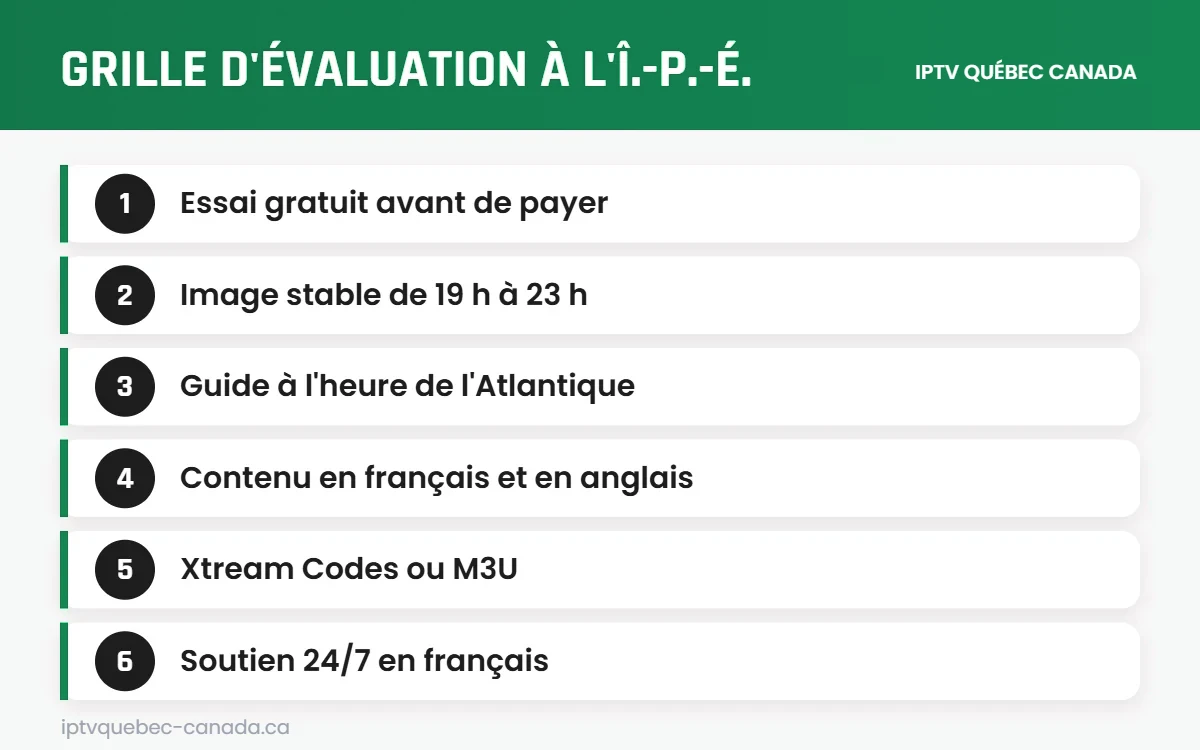 Grille d'évaluation pour choisir le meilleur IPTV Île-du-Prince-Édouard
