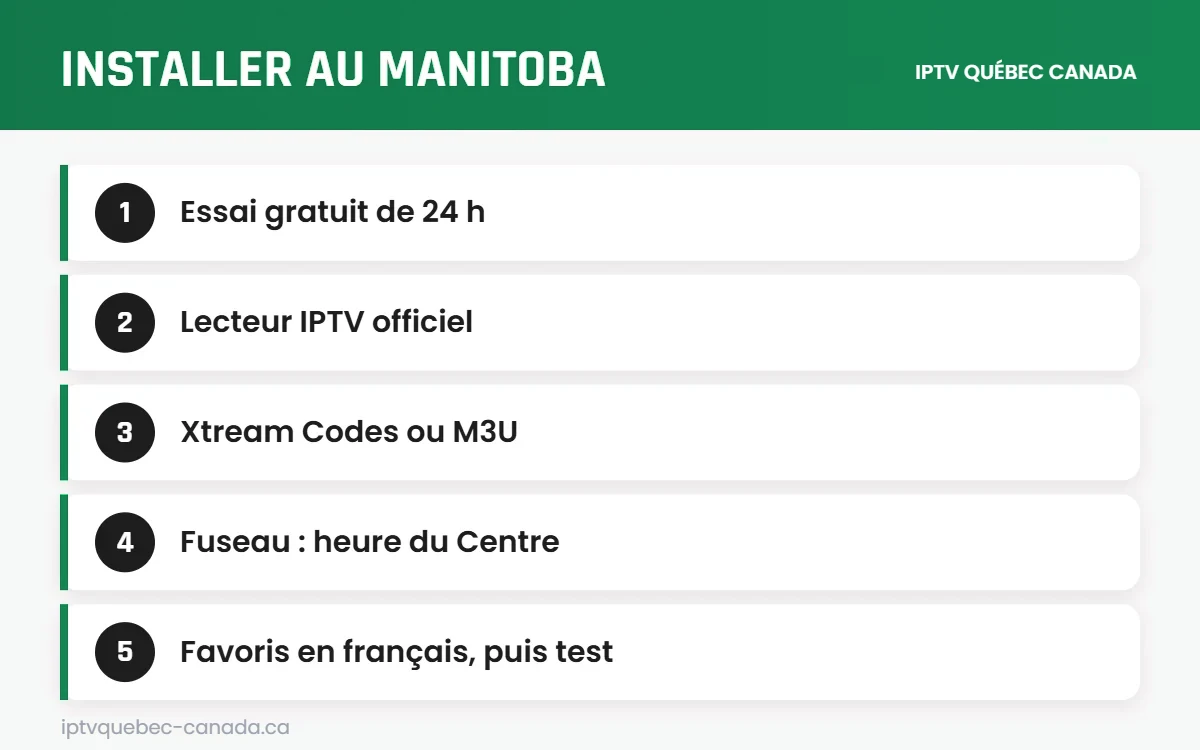 Étapes d'installation de l'IPTV au Manitoba