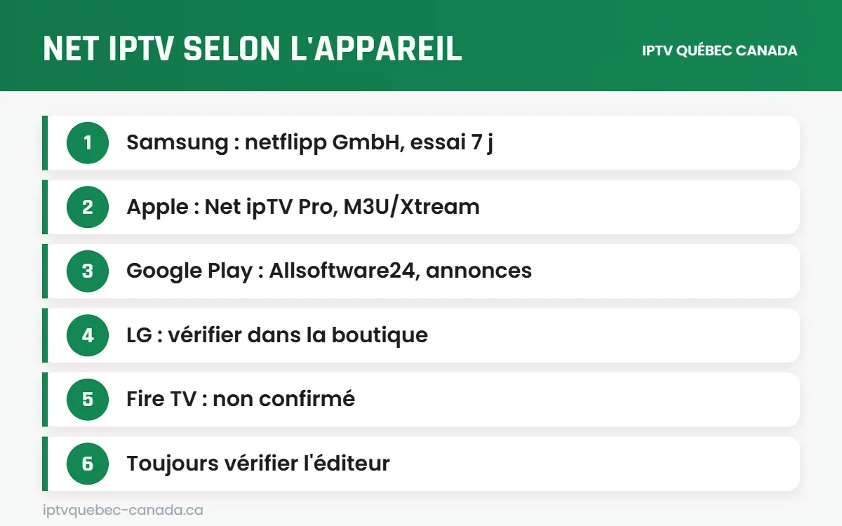 Versions de NET IPTV par appareil pour IPTV Québec Canada NET IPTV