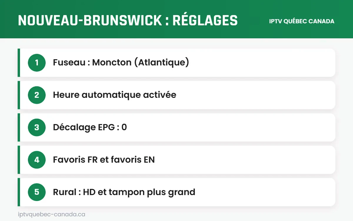Réglages recommandés pour le meilleur IPTV Nouveau-Brunswick
